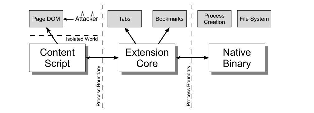 chrome-browser-extension-security-testing-example-2